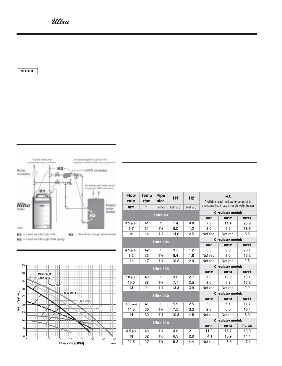 Install water piping, Boiler manual | Weil-McLain ULTRA 80  EN User Manual | Page 14 / 44