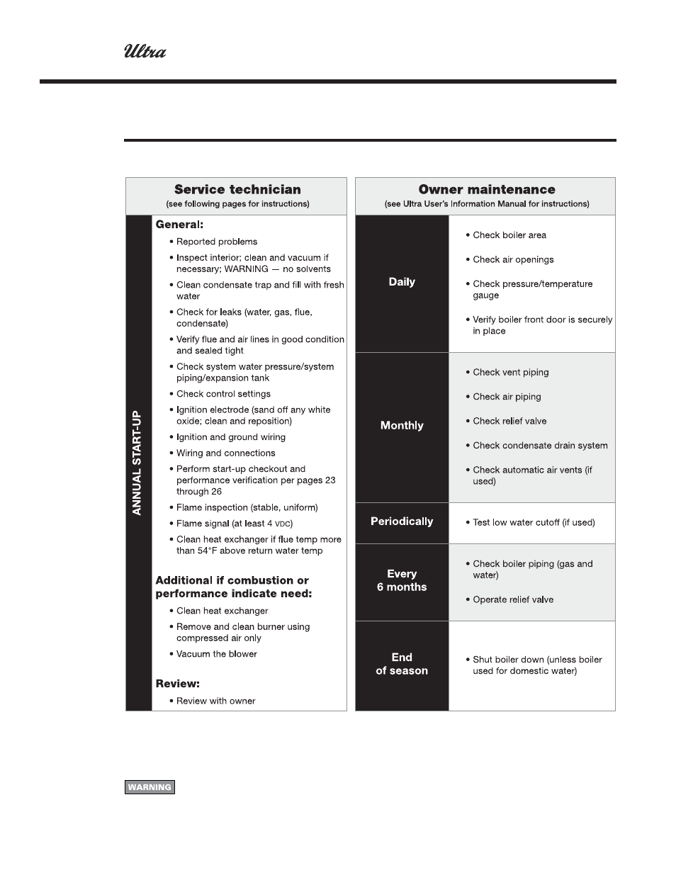 Annual startup and general maintenance | Weil-McLain ULTRA 80  EN User Manual | Page 28 / 44