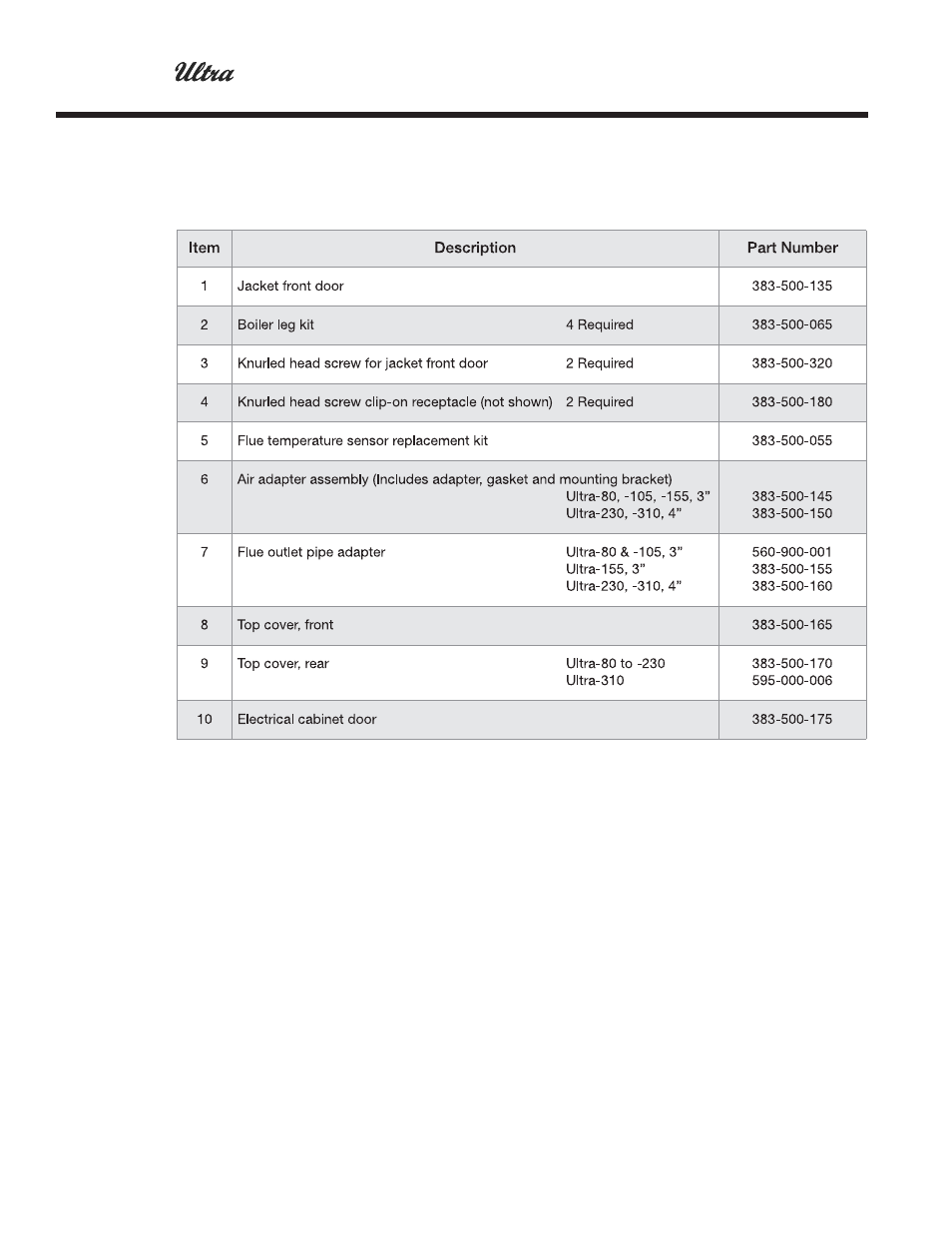 Replacement parts, Jacket parts | Weil-McLain ULTRA 80  EN User Manual | Page 36 / 44
