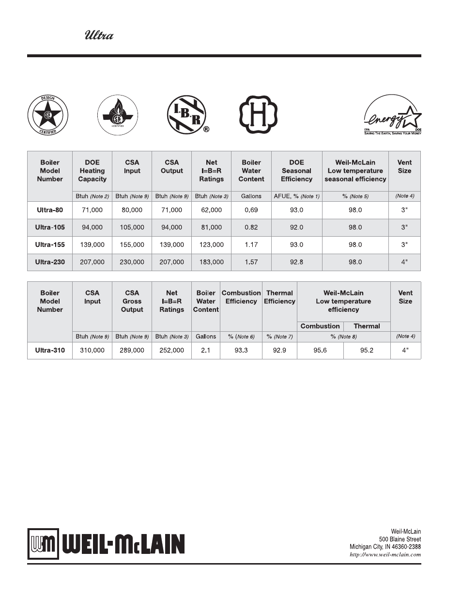 Ratings, Boiler manual | Weil-McLain ULTRA 80  EN User Manual | Page 44 / 44