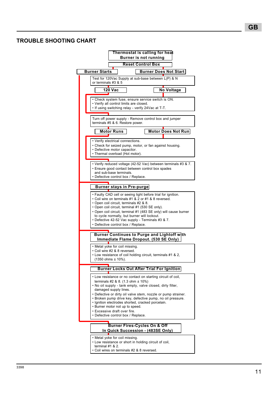 Trouble shooting chart | Weil-McLain 800062000-Brn-PO Rie BF5 User Manual | Page 14 / 19