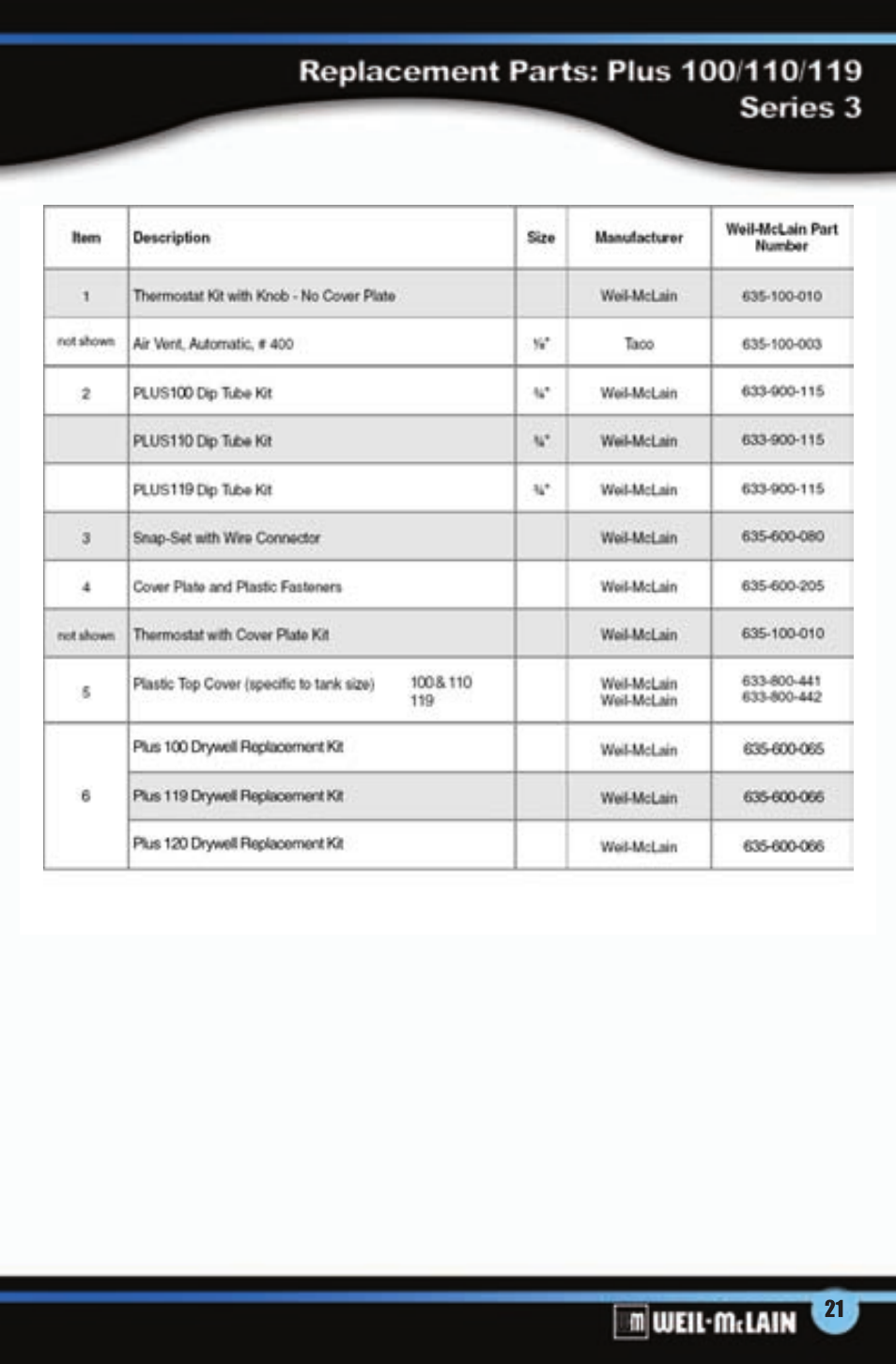 Weil-McLain C-1013 User Manual | Page 22 / 24