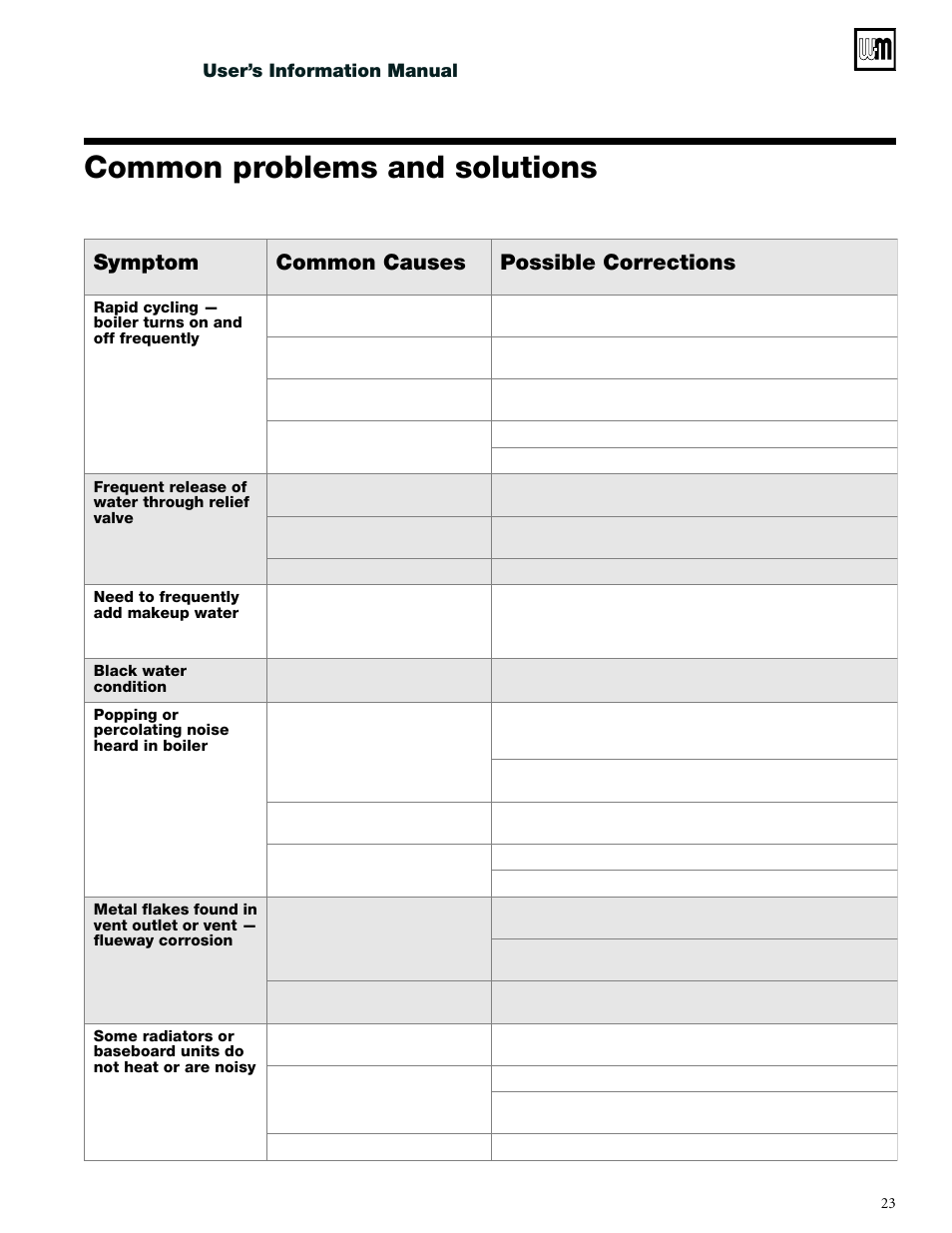 Common problems and solutions, Symptom common causes possible corrections | Weil-McLain CGs User Manual | Page 23 / 24