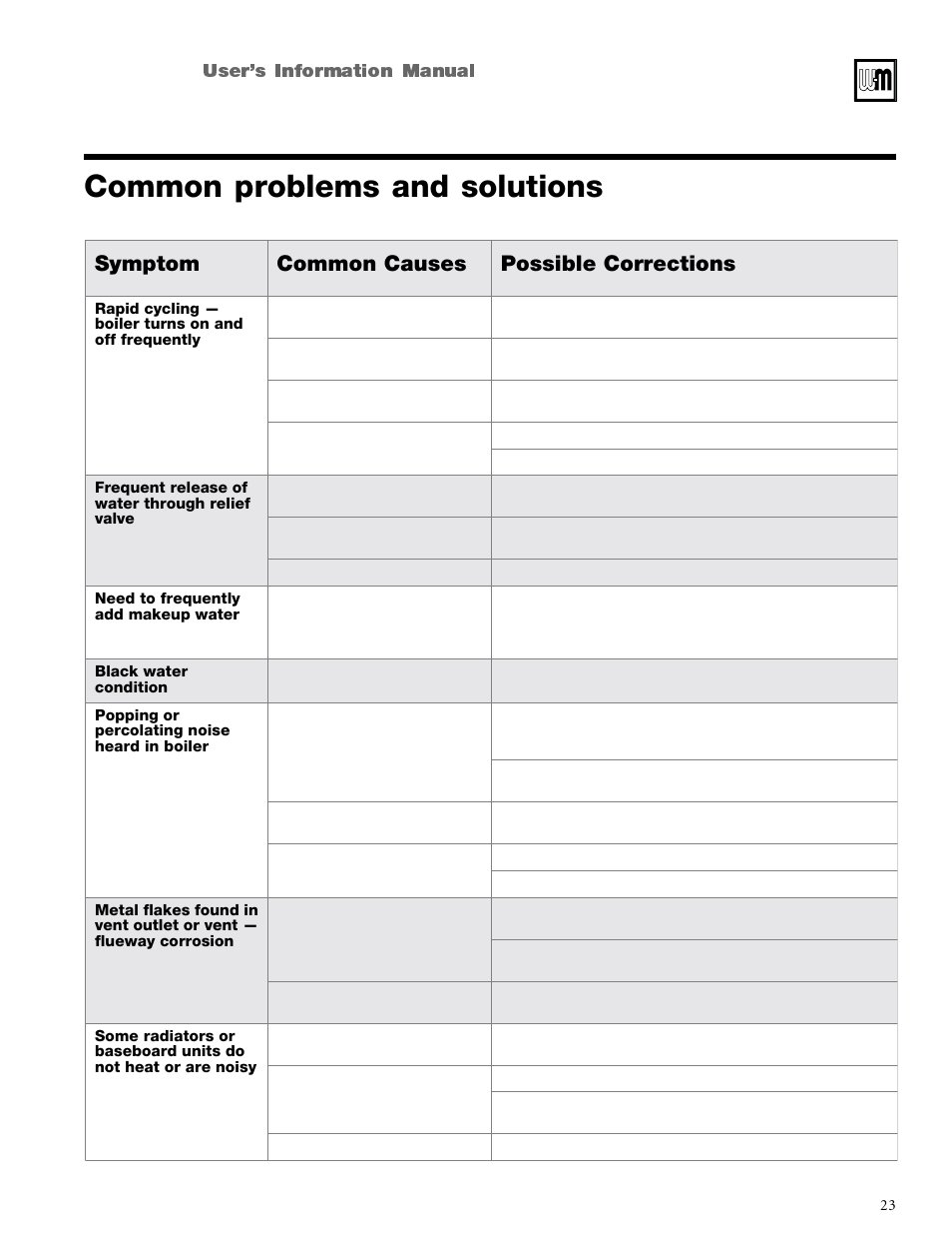 Troubleshoot common problems, Common problems and solutions, Symptom common causes possible corrections | Weil-McLain CGi User Manual | Page 23 / 24