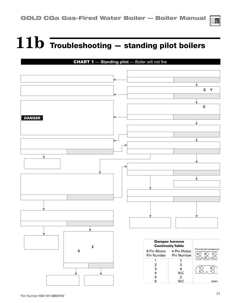 Troubleshooting — standing pilot boilers, Gold cga gas-fired water boiler — boiler manual | Weil-McLain Gold CGa User Manual | Page 51 / 68