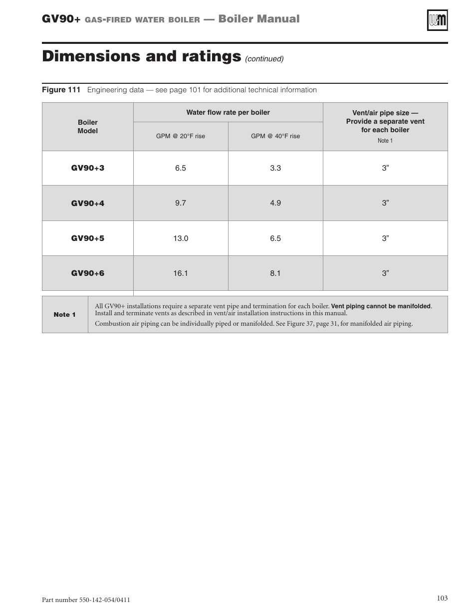 Dimensions and ratings, Gv90, Boiler manual | Weil-McLain GV90+ User Manual | Page 103 / 108
