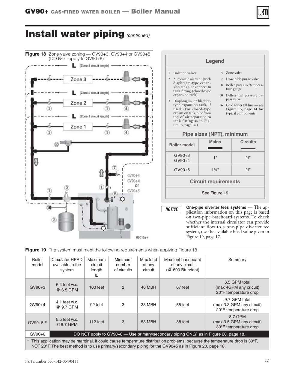 Install water piping, Gv90, Boiler manual | Weil-McLain GV90+ User Manual | Page 17 / 108