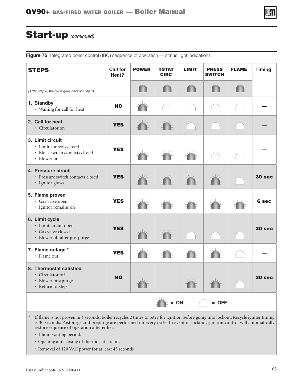 Start-up, Gv90, Boiler manual | Weil-McLain GV90+ User Manual | Page 65 / 108