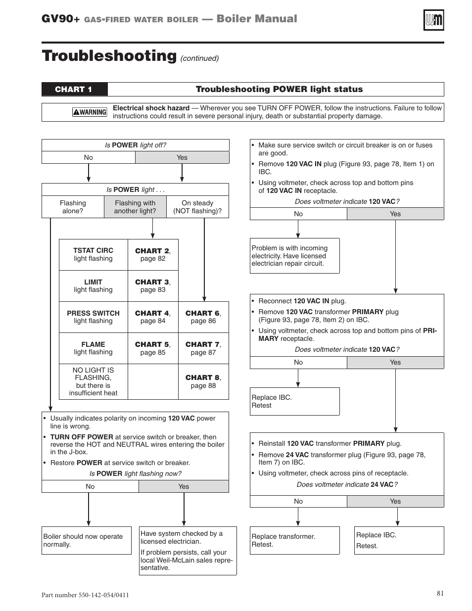 Troubleshooting, Gv90, Boiler manual | Weil-McLain GV90+ User Manual | Page 81 / 108