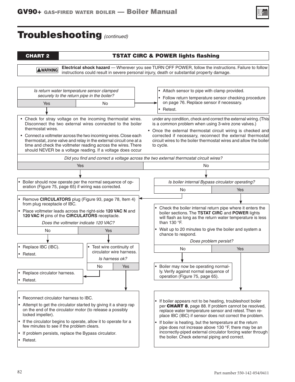 Troubleshooting, Gv90, Boiler manual | Weil-McLain GV90+ User Manual | Page 82 / 108