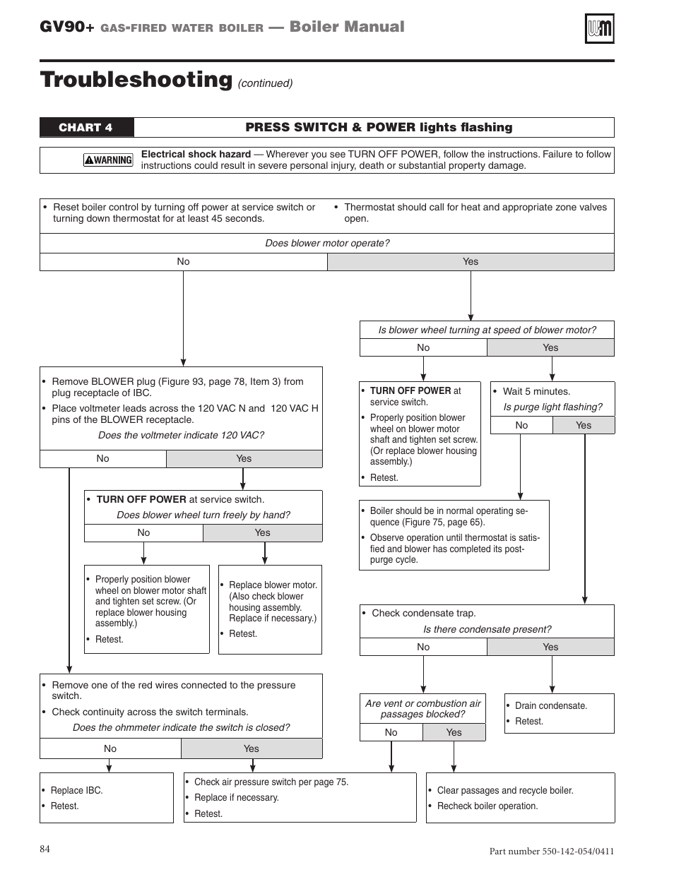 Troubleshooting, Gv90, Boiler manual | Weil-McLain GV90+ User Manual | Page 84 / 108