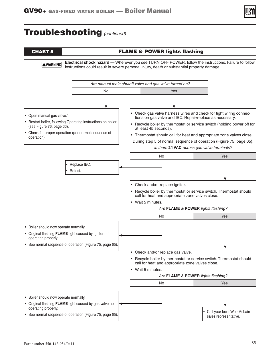 Troubleshooting, Gv90, Boiler manual | Weil-McLain GV90+ User Manual | Page 85 / 108
