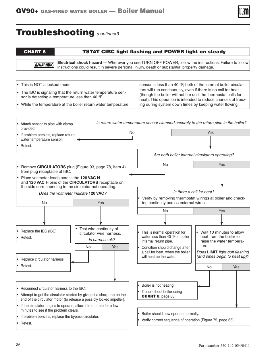 Troubleshooting, Gv90, Boiler manual | Weil-McLain GV90+ User Manual | Page 86 / 108