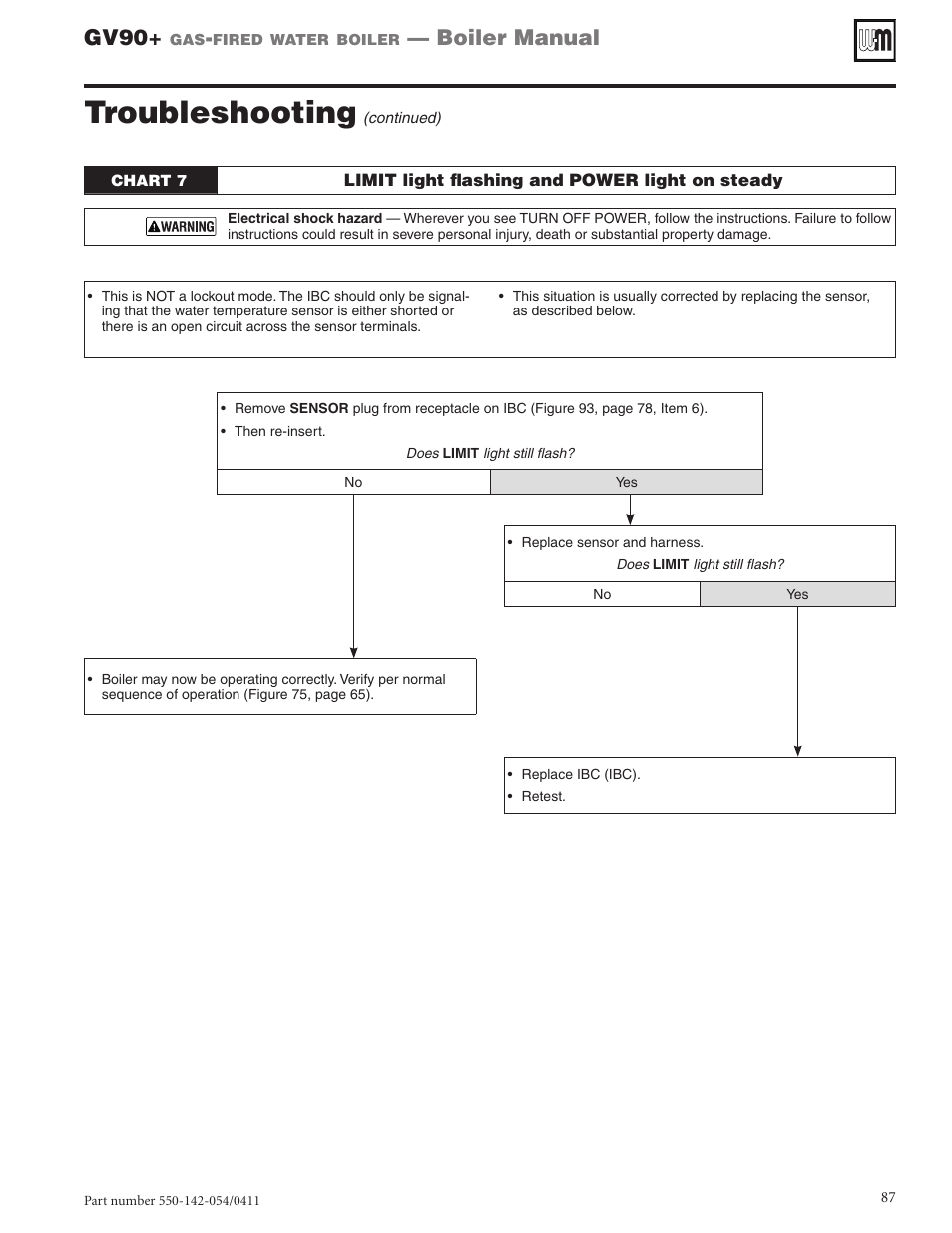 Troubleshooting, Gv90, Boiler manual | Weil-McLain GV90+ User Manual | Page 87 / 108