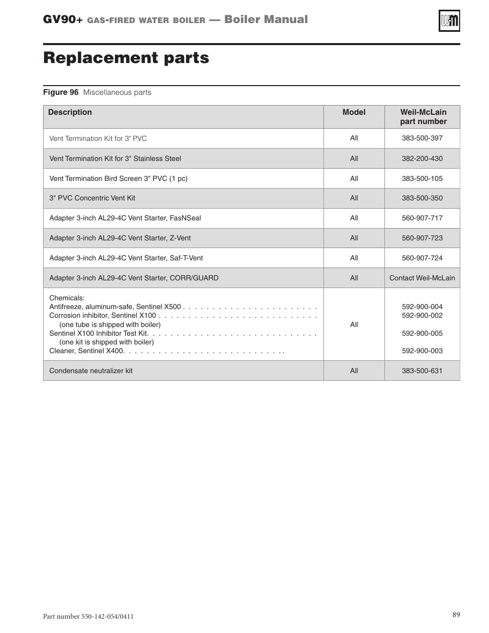 Replacement parts, Gv90, Boiler manual | Weil-McLain GV90+ User Manual | Page 89 / 108