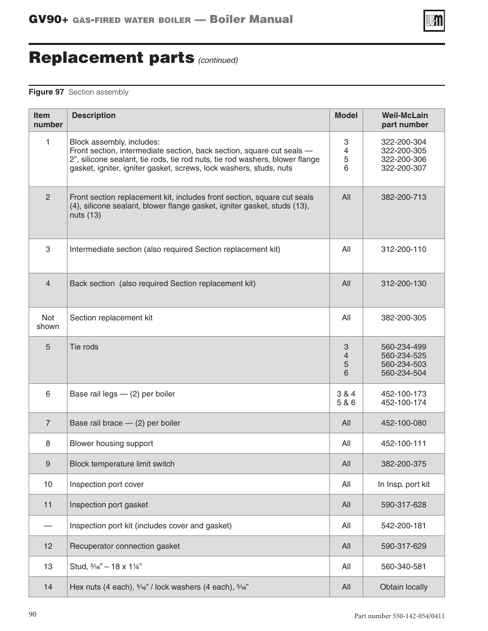 Replacement parts, Gv90, Boiler manual | Weil-McLain GV90+ User Manual | Page 90 / 108