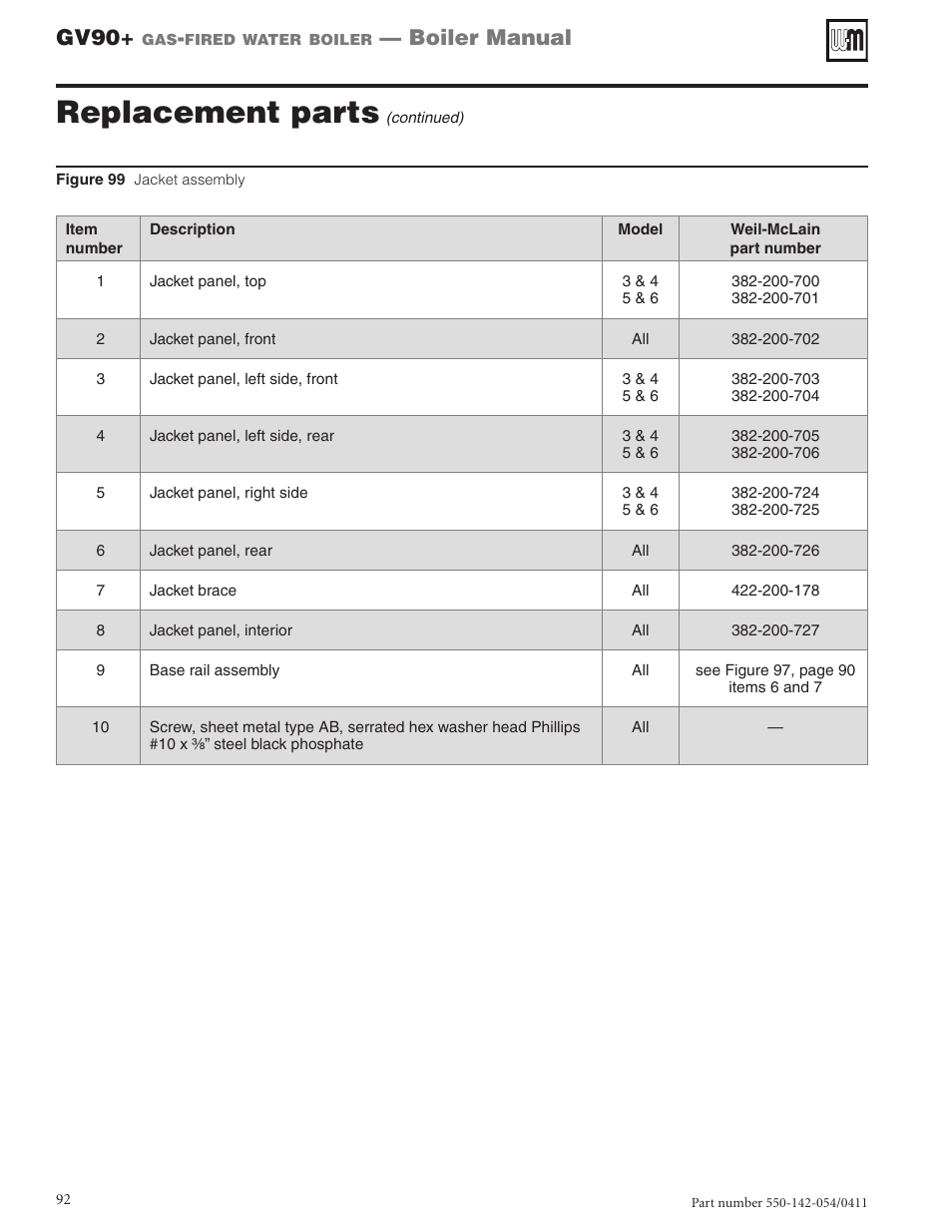 Replacement parts, Gv90, Boiler manual | Weil-McLain GV90+ User Manual | Page 92 / 108