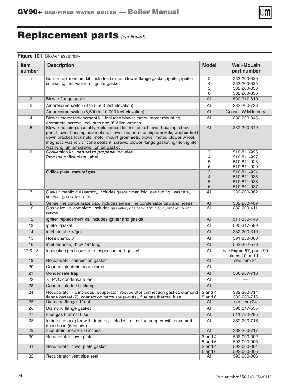 Replacement parts, Gv90, Boiler manual | Weil-McLain GV90+ User Manual | Page 94 / 108