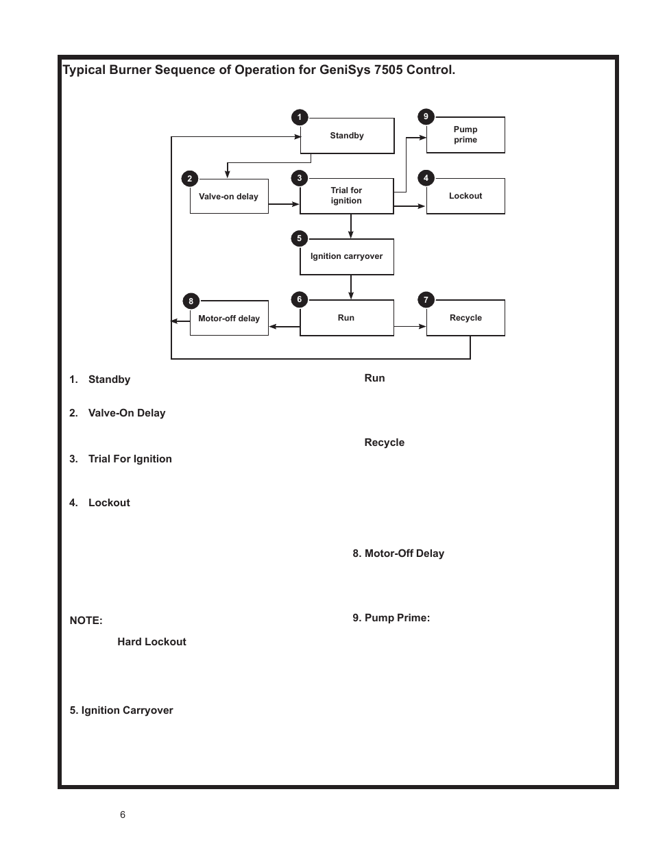 Burner controls | Weil-McLain UO-3 CV User Manual | Page 16 / 25