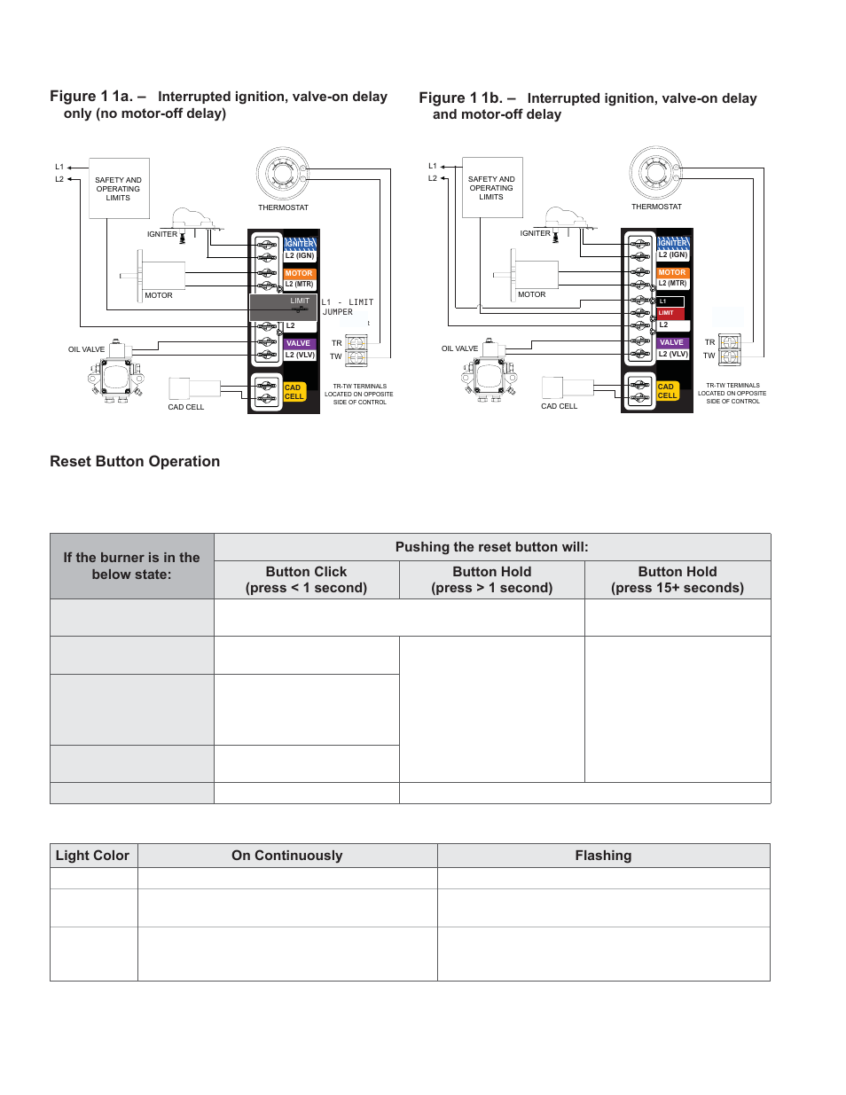 Burner controls, Figure 1 1a, Figure 1 1b | Reset button operation | Weil-McLain UO-3 CV User Manual | Page 17 / 25