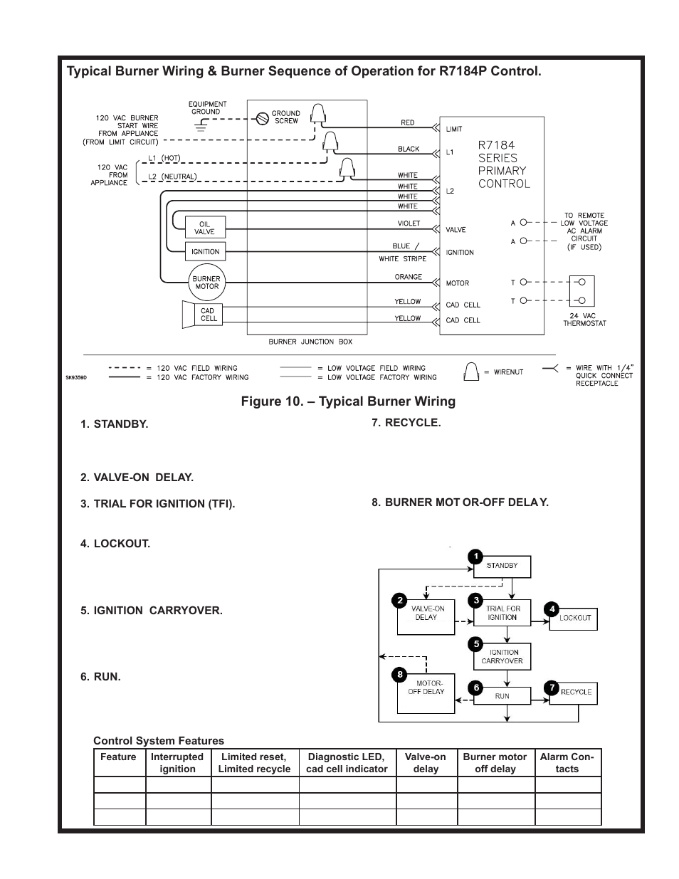Burner controls, Figure 10. – typical burner wiring | Weil-McLain UO-3 CV User Manual | Page 18 / 25
