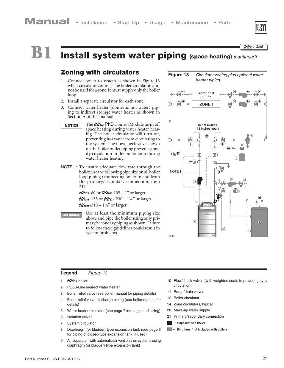 Install system water piping, Manual, Zoning with circulators | Weil-McLain PLUS LINE PLUS-E017-A/1206 User Manual | Page 27 / 68