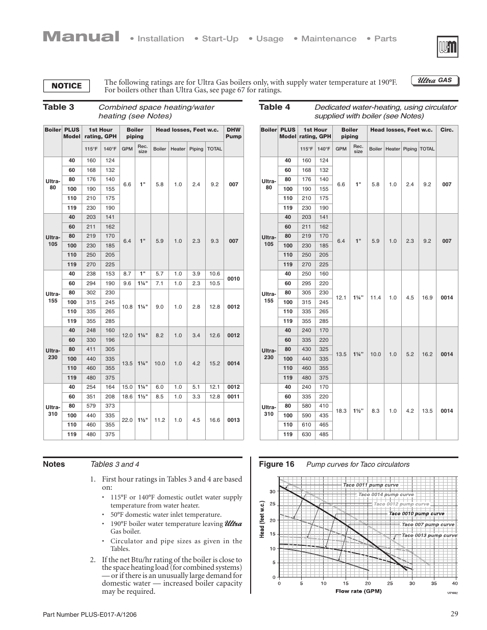 Manual, Table 4, First hour ratings in tables  and  are based on | Figure 16, 3 and 4, Pump curves for taco circulators | Weil-McLain PLUS LINE PLUS-E017-A/1206 User Manual | Page 29 / 68