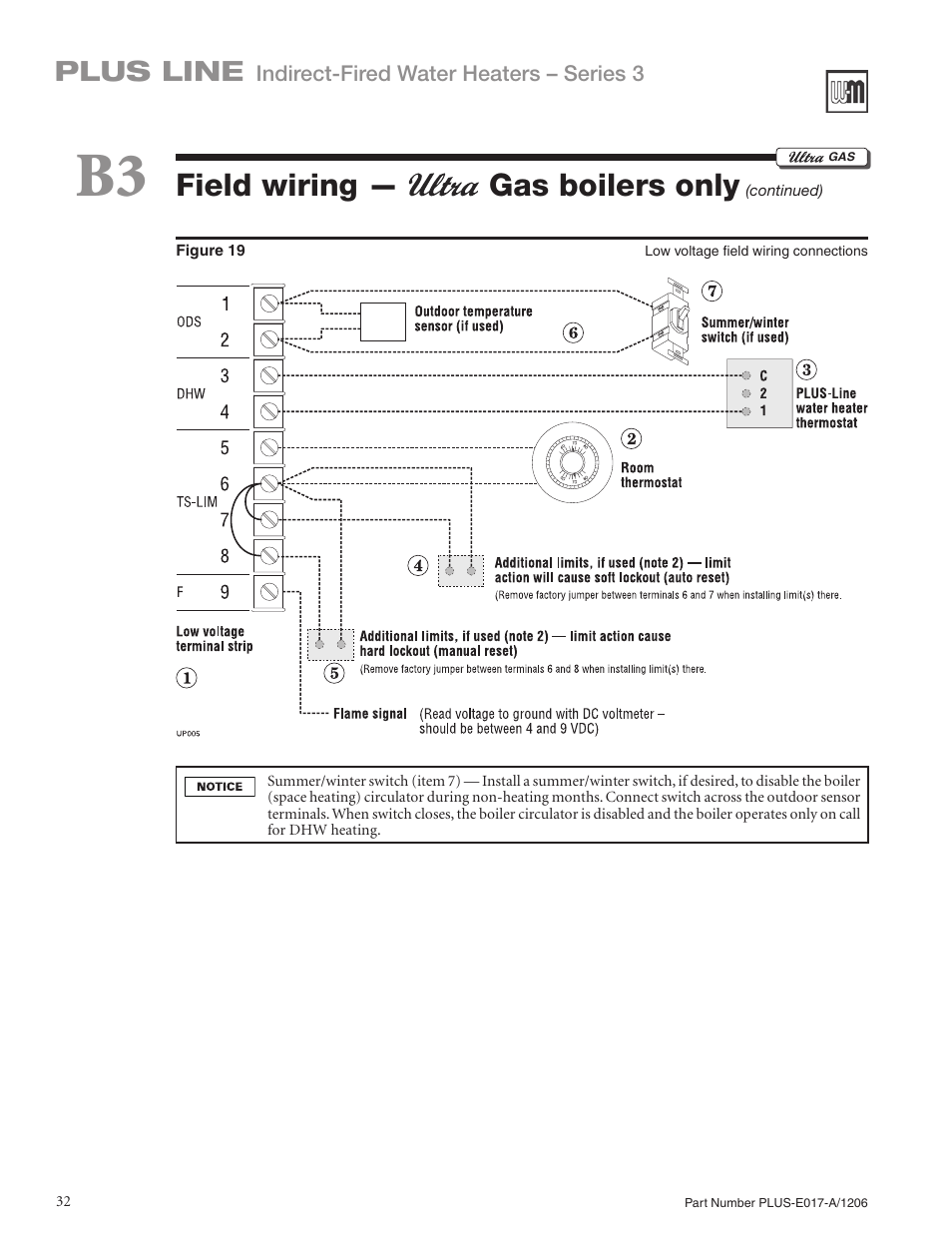 Field wiring — gas boilers only, Plus line | Weil-McLain PLUS LINE PLUS-E017-A/1206 User Manual | Page 32 / 68