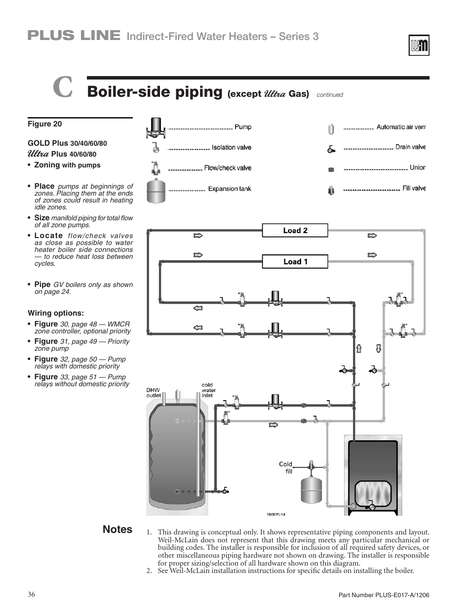 Boiler-side piping, Plus line, Indirect-fired water heaters – series 3 | Weil-McLain PLUS LINE PLUS-E017-A/1206 User Manual | Page 36 / 68