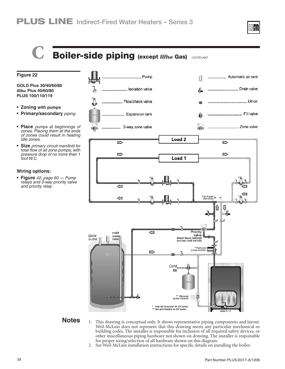 Boiler-side piping, Plus line, Indirect-fired water heaters – series 3 | Weil-McLain PLUS LINE PLUS-E017-A/1206 User Manual | Page 38 / 68