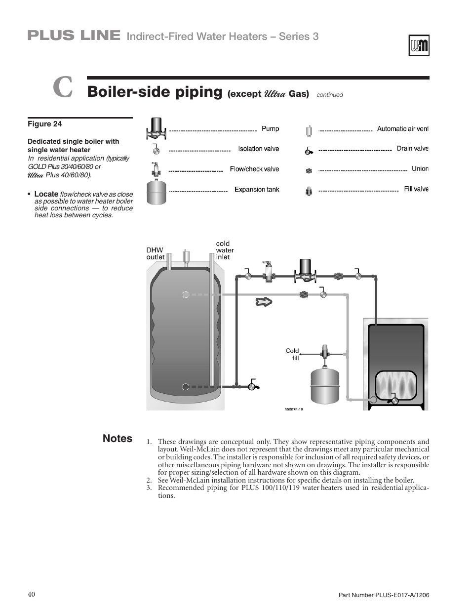 Boiler-side piping, Plus line | Weil-McLain PLUS LINE PLUS-E017-A/1206 User Manual | Page 40 / 68