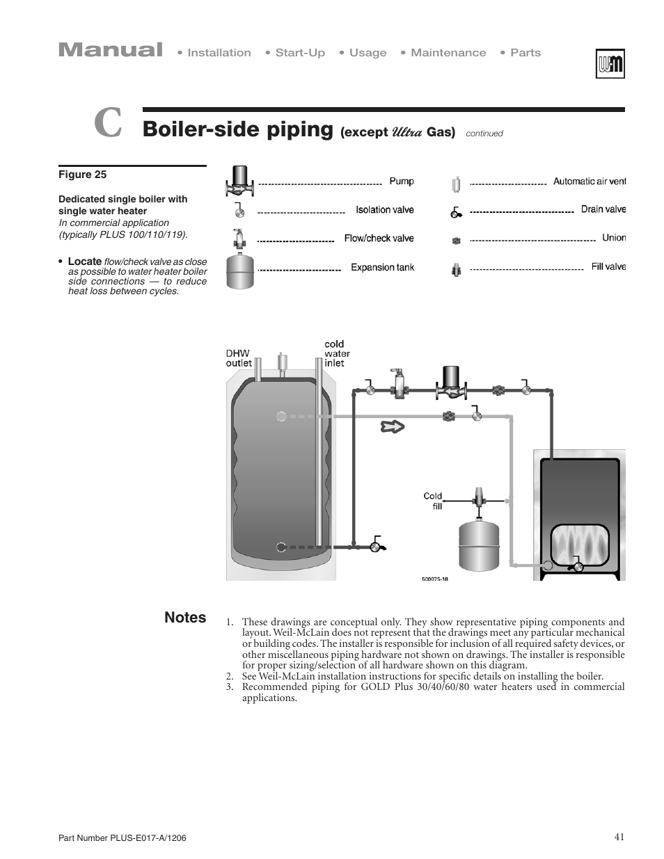 Boiler-side piping, Manual | Weil-McLain PLUS LINE PLUS-E017-A/1206 User Manual | Page 41 / 68