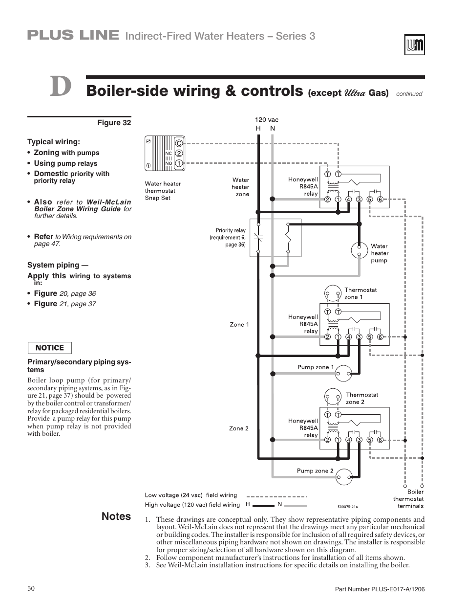 Boiler-side wiring & controls, Plus line, Indirect-fired water heaters – series 3 | Weil-McLain PLUS LINE PLUS-E017-A/1206 User Manual | Page 50 / 68