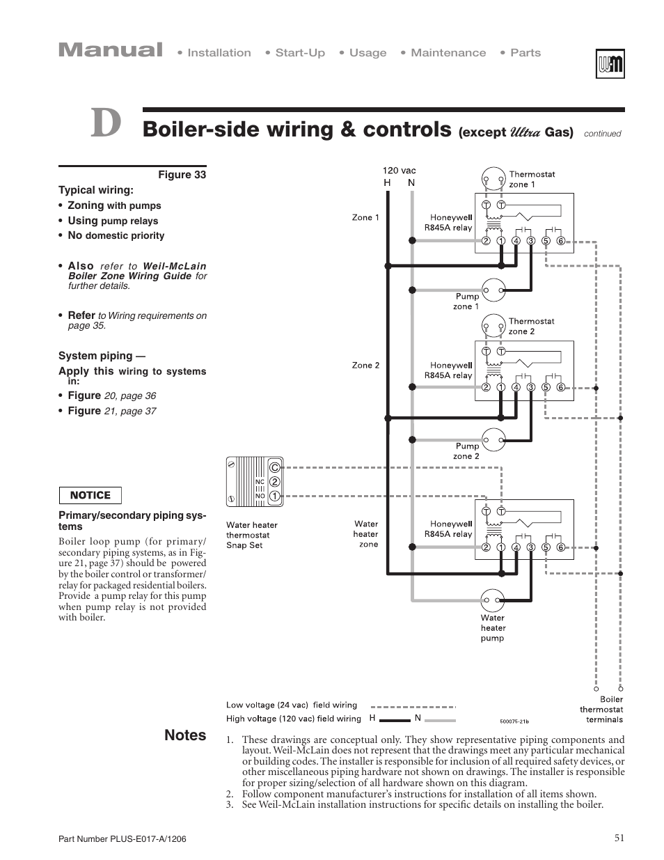 Boiler-side wiring & controls, Manual | Weil-McLain PLUS LINE PLUS-E017-A/1206 User Manual | Page 51 / 68