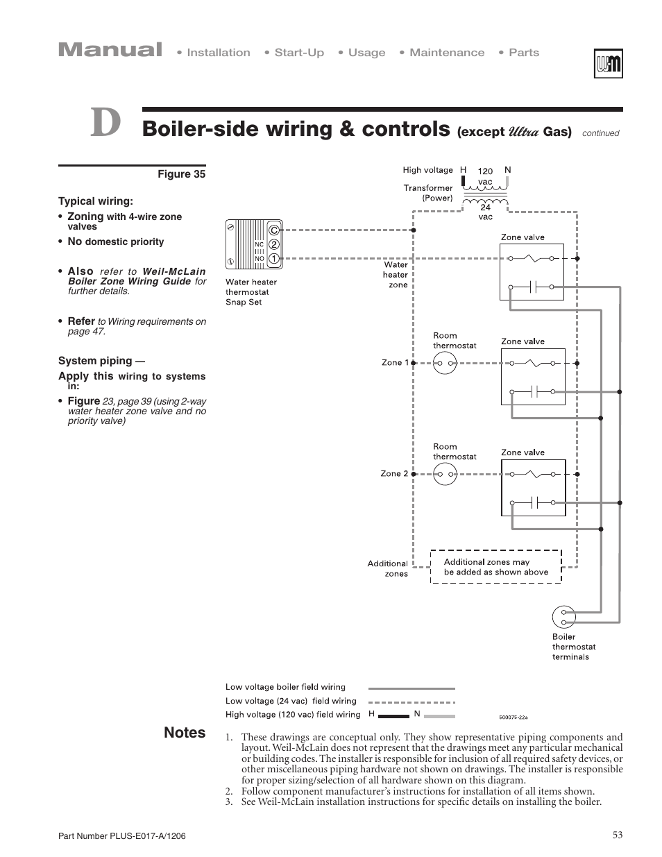 Boiler-side wiring & controls, Manual | Weil-McLain PLUS LINE PLUS-E017-A/1206 User Manual | Page 53 / 68