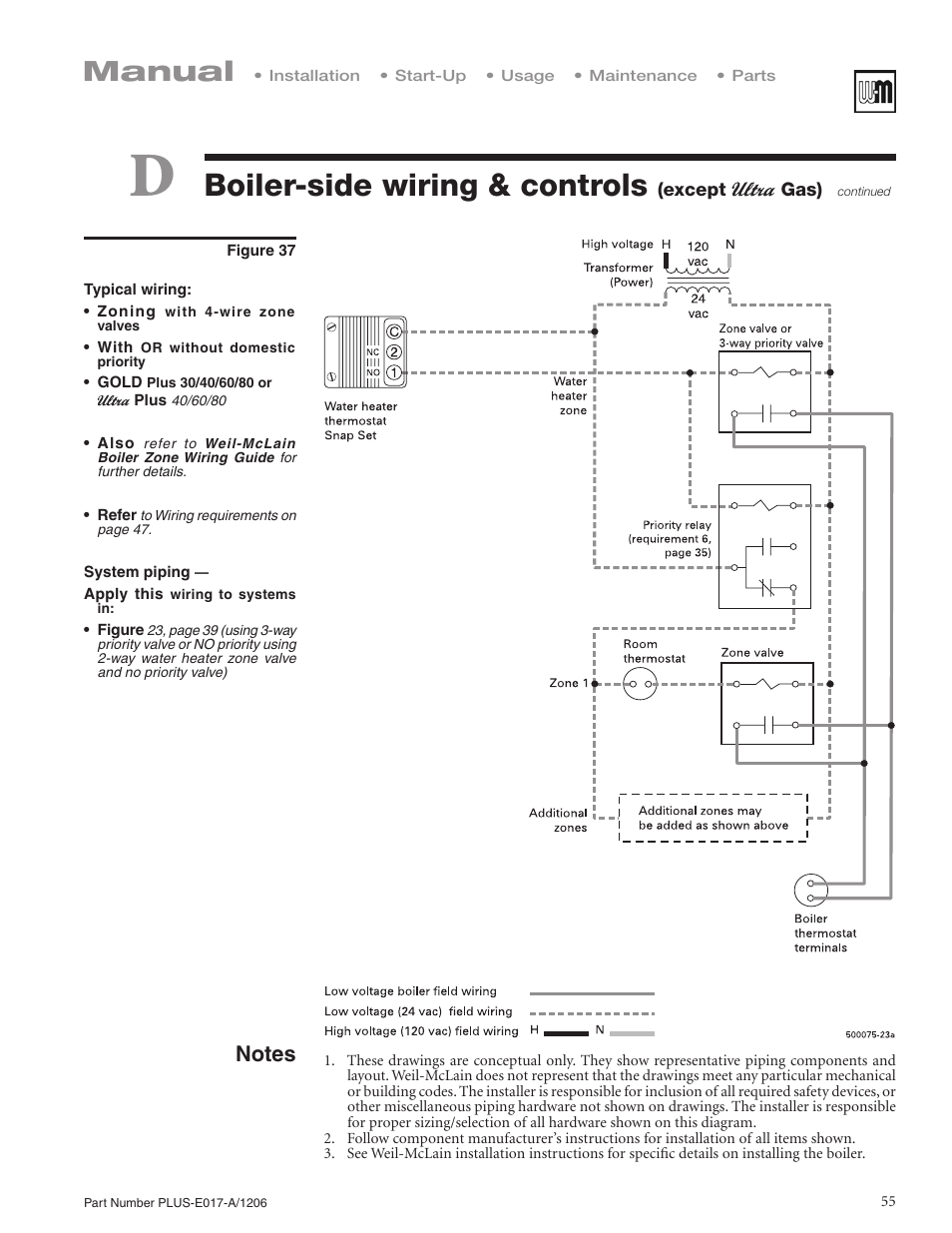 Boiler-side wiring & controls, Manual | Weil-McLain PLUS LINE PLUS-E017-A/1206 User Manual | Page 55 / 68