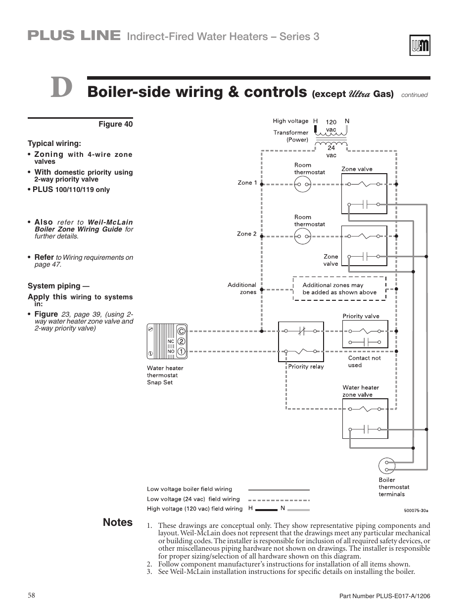 Boiler-side wiring & controls, Plus line, Indirect-fired water heaters – series 3 | Weil-McLain PLUS LINE PLUS-E017-A/1206 User Manual | Page 58 / 68