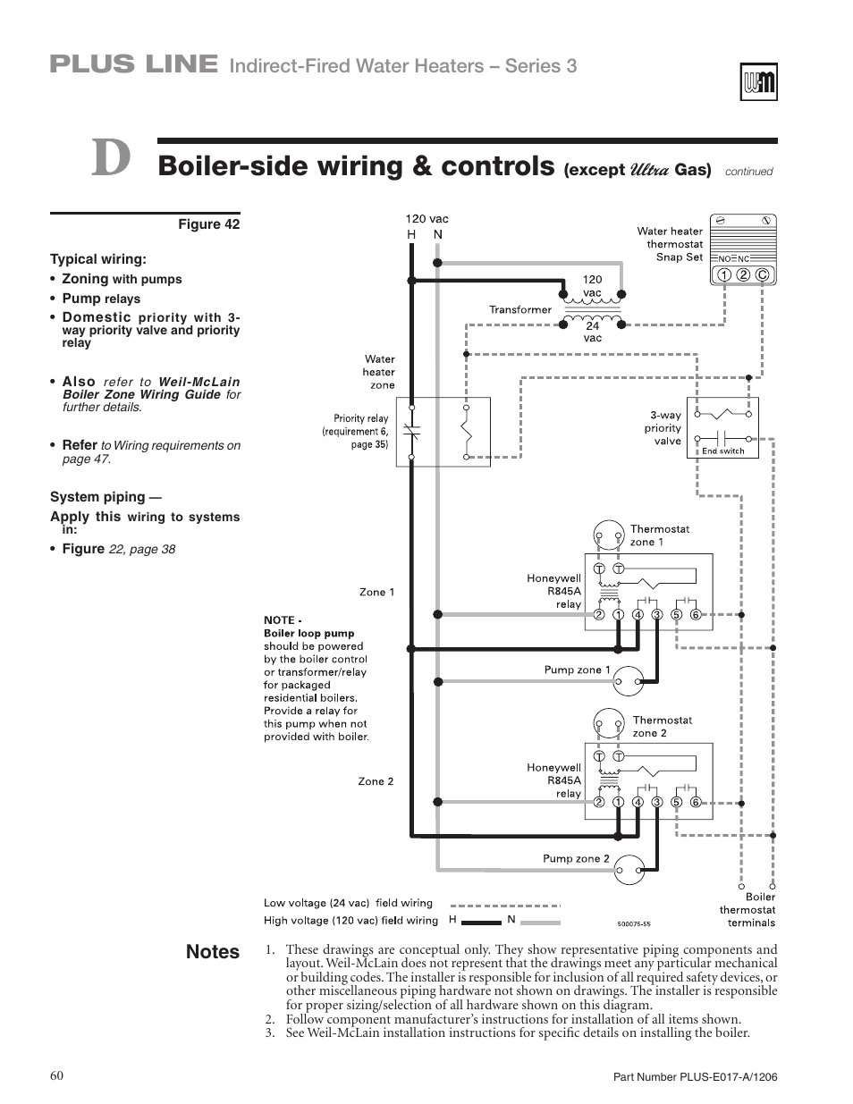 Boiler-side wiring & controls, Plus line, Indirect-fired water heaters – series 3 | Weil-McLain PLUS LINE PLUS-E017-A/1206 User Manual | Page 60 / 68