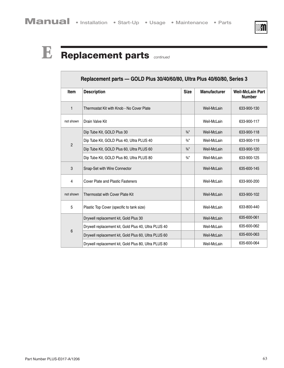 Replacement parts, Manual | Weil-McLain PLUS LINE PLUS-E017-A/1206 User Manual | Page 63 / 68