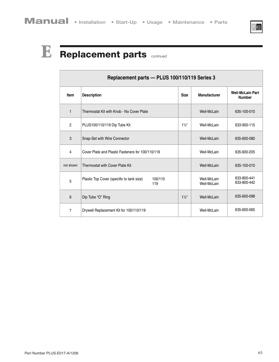 Replacement parts, Manual | Weil-McLain PLUS LINE PLUS-E017-A/1206 User Manual | Page 65 / 68