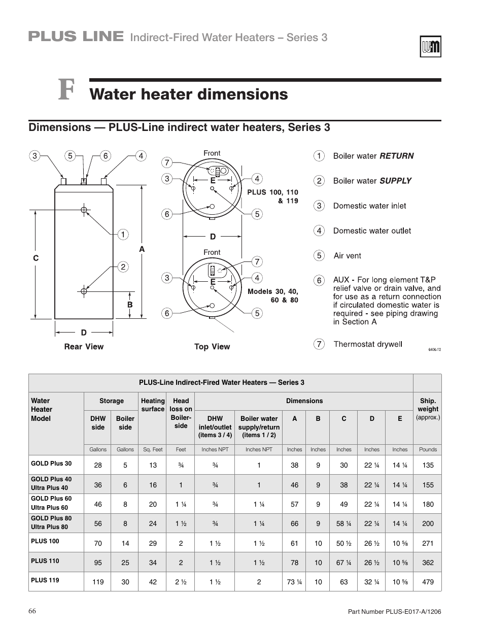 Water heater dimensions, Plus line, Indirect-fired water heaters – series 3 | Weil-McLain PLUS LINE PLUS-E017-A/1206 User Manual | Page 66 / 68