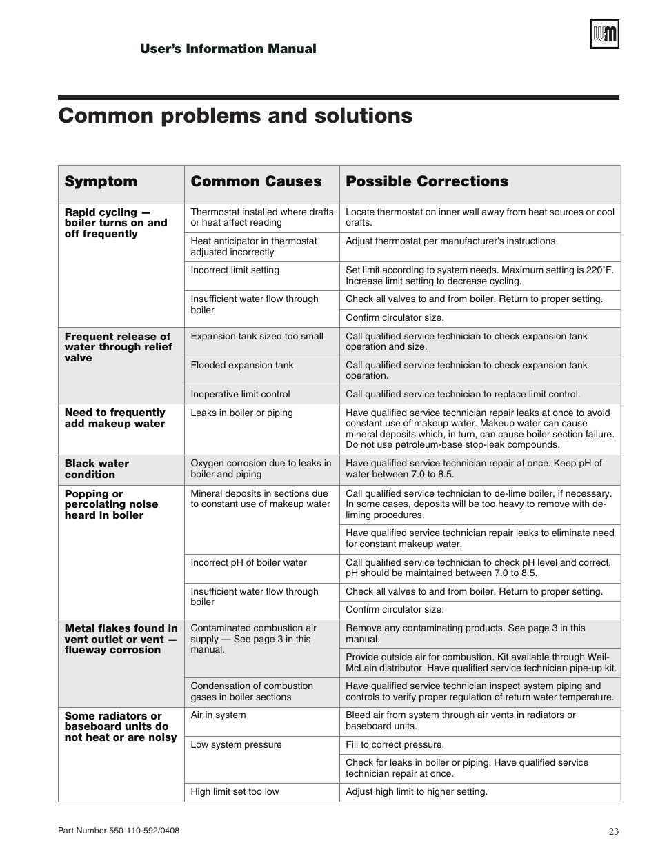 Common problems and solutions, Symptom common causes possible corrections | Weil-McLain PEG User Manual | Page 23 / 24