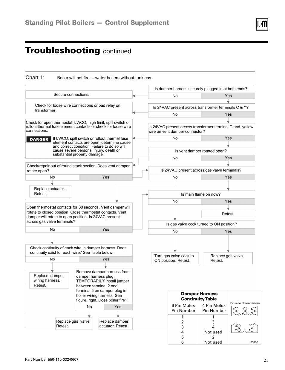 Troubleshooting | Weil-McLain EG-30 THRU -75 User Manual | Page 21 / 24