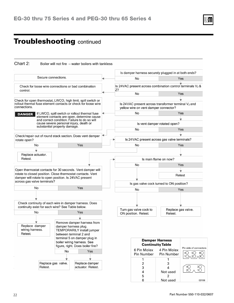 Troubleshooting | Weil-McLain EG-30 THRU -75 User Manual | Page 22 / 24