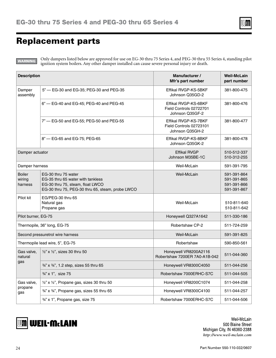 Replacement parts | Weil-McLain EG-30 THRU -75 User Manual | Page 24 / 24