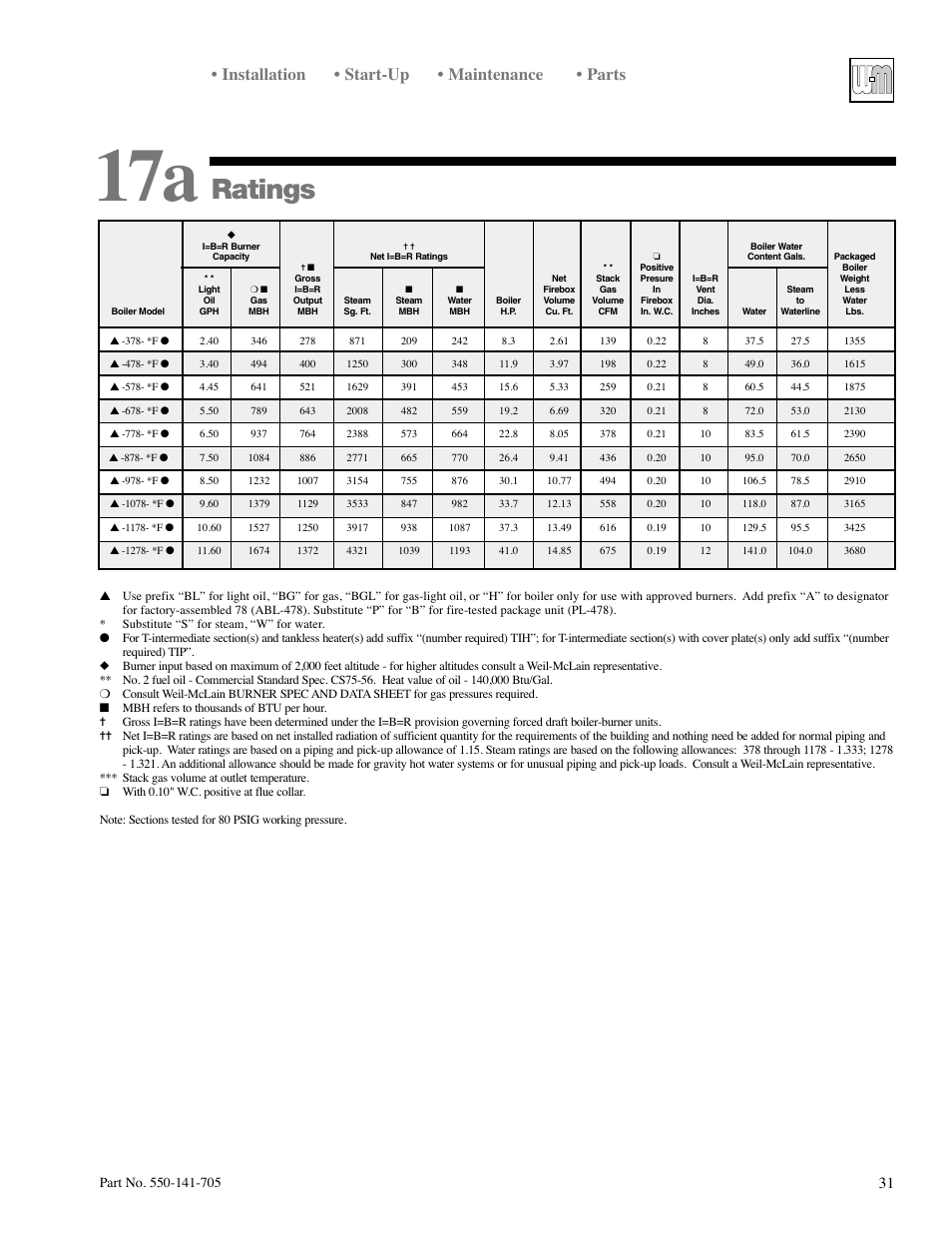 Ratings, Installation • start-up • maintenance • parts | Weil-McLain 78 User Manual | Page 31 / 32