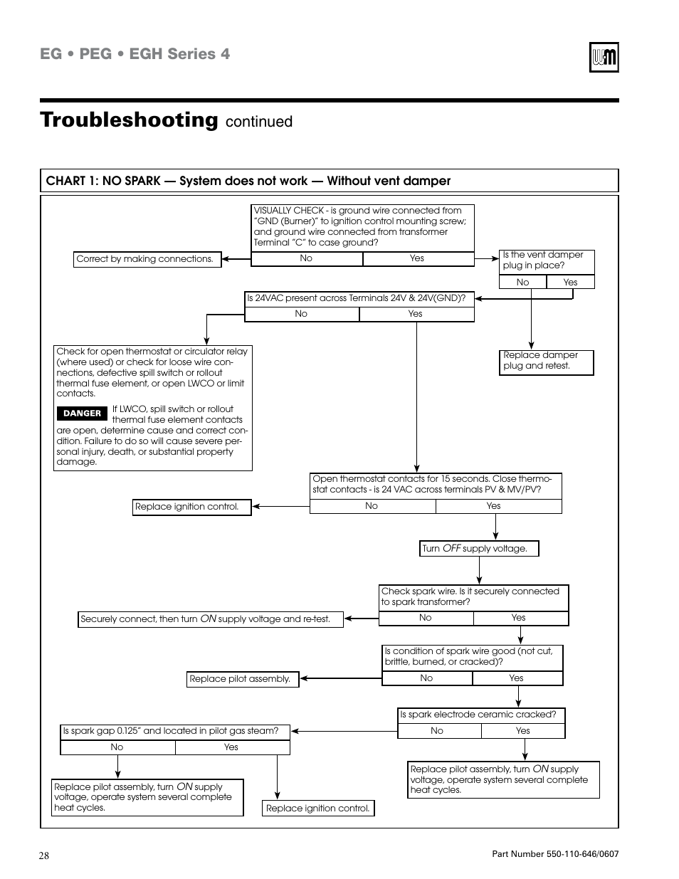 Troubleshooting, Eg • peg • egh series 4, Continued | Weil-McLain Boiler User Manual | Page 28 / 32