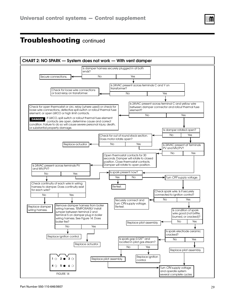 Troubleshooting, Universal control systems — control supplement, Continued | Weil-McLain Boiler User Manual | Page 29 / 32