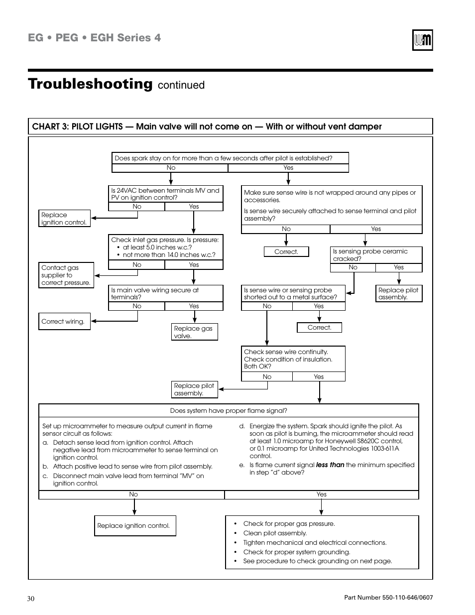 Troubleshooting, Eg • peg • egh series 4, Continued | Weil-McLain Boiler User Manual | Page 30 / 32