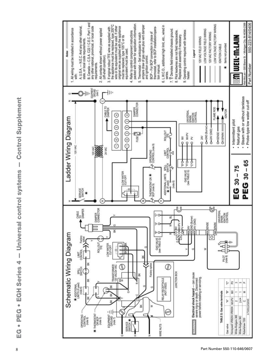 Weil-McLain Boiler User Manual | Page 8 / 32